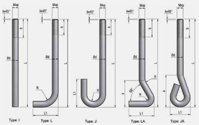 Công ty mua bán, gia công và sản xuất bulong uy tín tại tphcm