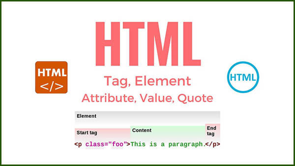 Ảnh minh họa html Elements và html Attributes