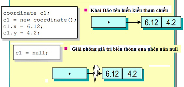 Minh họa biến hằng và kiểu dữ liệu trong php
